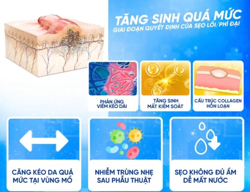 Bí quyết chọn kem trị sẹo sau phẫu thuật: Làm sao để đạt hiệu quả tối ưu?- Ảnh 1.