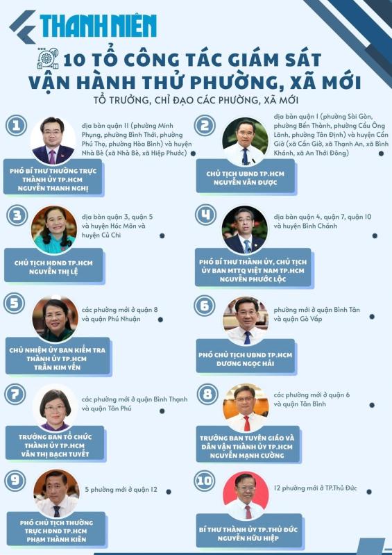Bí thư TP.HCM: Vận hành thử 102 phường, xã mới 'đáp ứng mong đợi'- Ảnh 7.