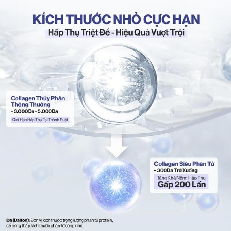 ‘Glow up’ đỉnh cao với collagen: Bí quyết làm đẹp viral 2025!- Ảnh 2.