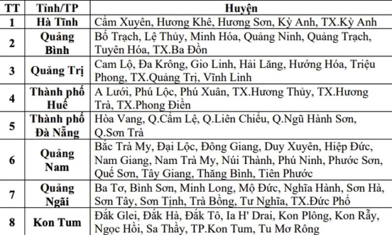 Huế mưa lớn hơn 800 mm, 8 tỉnh nguy cơ lũ quét, sạt lở đất - Ảnh 2.
