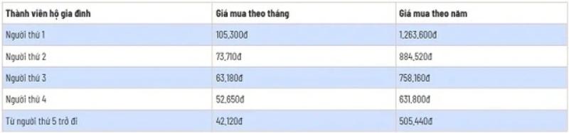 Thực hư việc tăng mức đóng BHYT từ 1.7   - Ảnh 1.