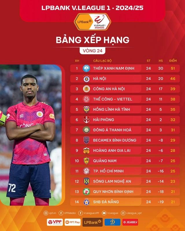 Khó khăn bủa vây CLB Bình Định: Lịch thi đấu khó, trụ hạng nổi không?- Ảnh 1.