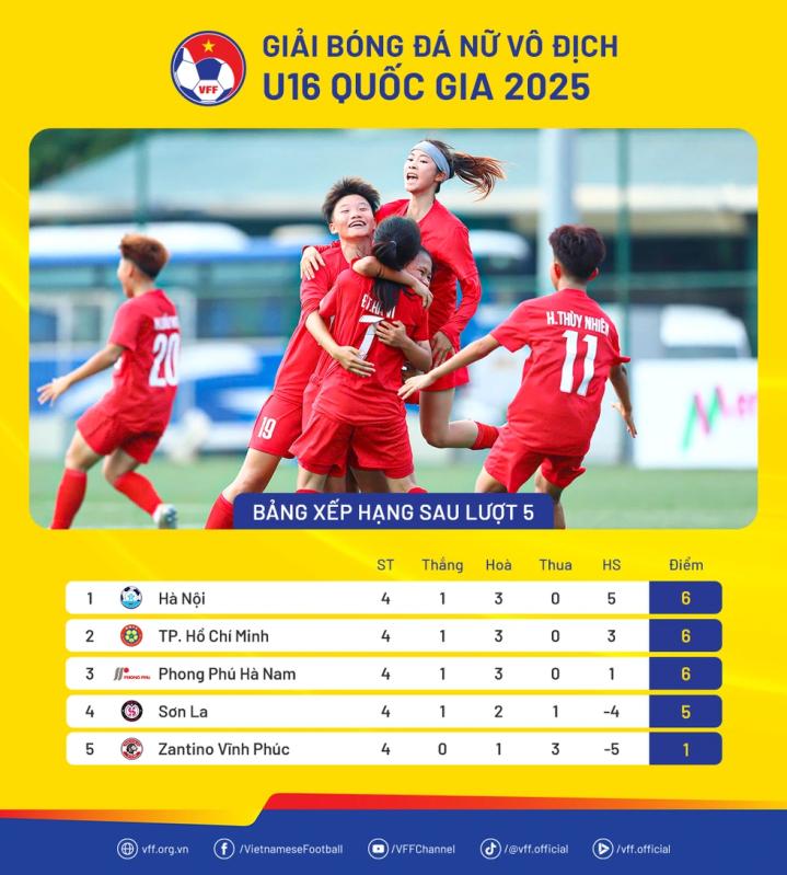 U.16 Hà Nội vô địch lượt đi giải vô địch U.16 nữ quốc gia 2025- Ảnh 3.