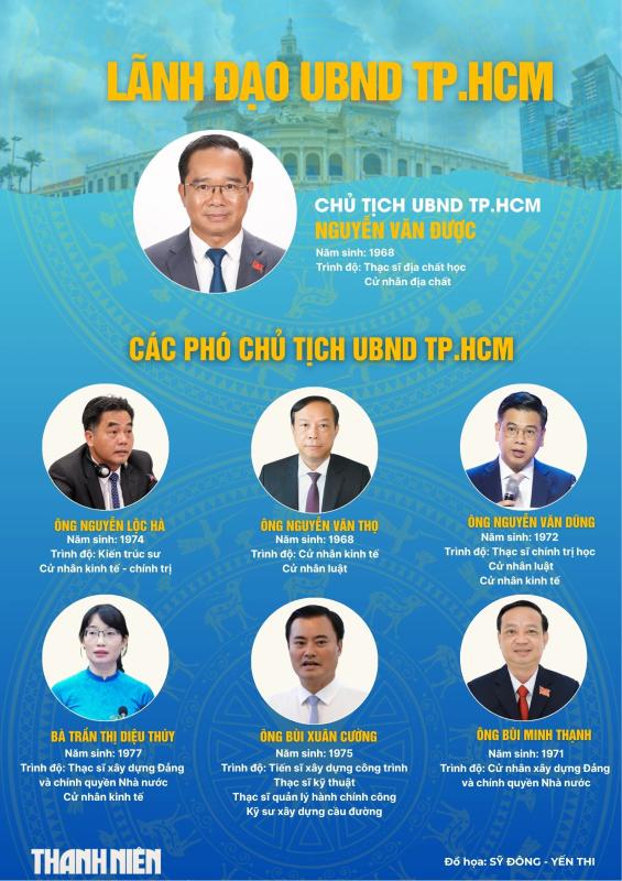 Chân dung lãnh đạo chủ chốt TP.HCM sau hợp nhất- Ảnh 3.