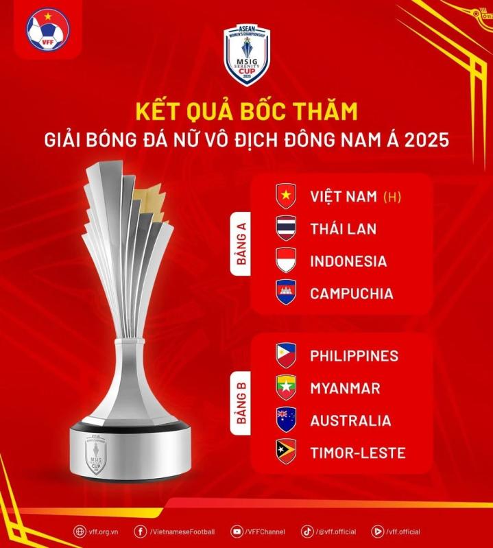 Quả bóng vàng Ngọc Châm bình luận cực hay về đội tuyển nữ Việt Nam và Thái Lan- Ảnh 3.
