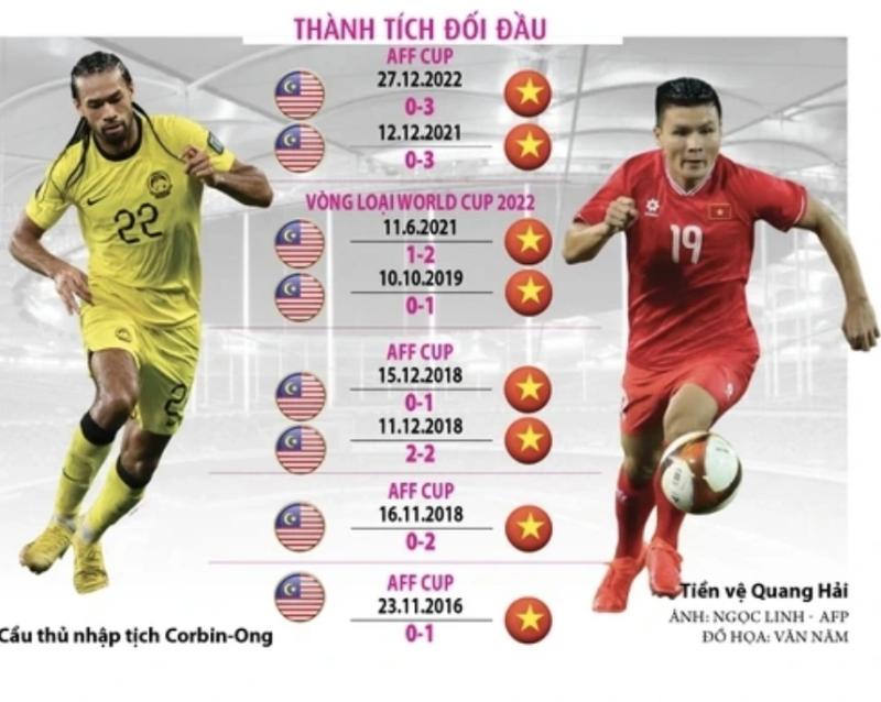 Malaysia đại chiến Việt Nam (VTV5, FPT Play trực tiếp): Đội khách quyết có điểm!- Ảnh 1.