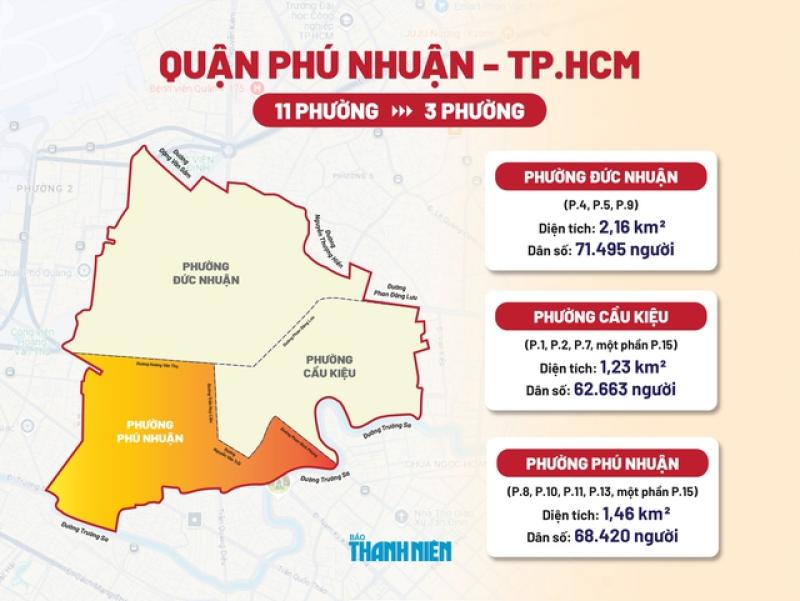 Tên phường xã mới sáp nhập ở TP.HCM: Phường Phú Nhuận có nét gì riêng?- Ảnh 1.