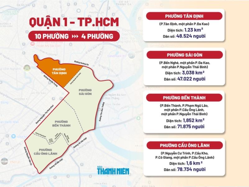 Tên phường xã mới sáp nhập ở TP.HCM: Phường Tân Định nổi tiếng ‘chợ nhà giàu’ - Ảnh 8. Tên phường xã mới sáp nhập ở TP.HCM: Phường Tân Định nổi tiếng ‘chợ nhà giàu’ - Ảnh 8.