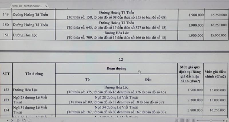 Vụ 300 m2 đất đóng thuế gần 4,5 tỉ đồng: Xử lý hồ sơ chậm, do đâu?- Ảnh 3. Vụ 300 m2 đất đóng thuế gần 4,5 tỉ đồng: Xử lý hồ sơ chậm, do đâu?- Ảnh 3.