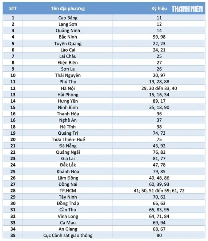 Những thay đổi liên quan đến ô tô xe máy từ ngày 1.7.2025 - Ảnh 4.