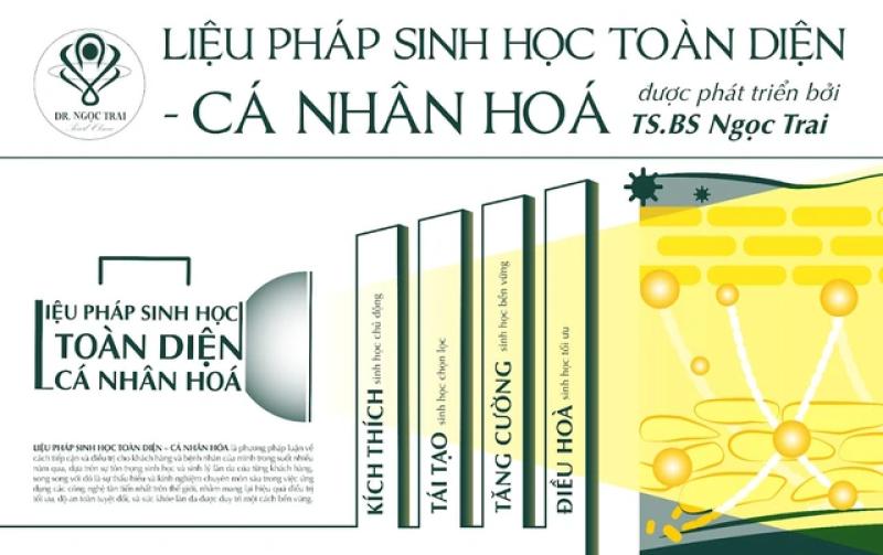 Pearl Premium Clinic - Phòng khám CK Da liễu tiên phong liệu pháp sinh học toàn diện- Ảnh 1.