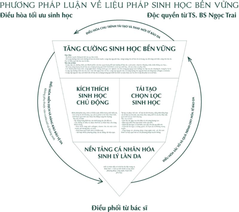 Pearl Premium Clinic - Phòng khám CK Da liễu tiên phong liệu pháp sinh học toàn diện- Ảnh 2.
