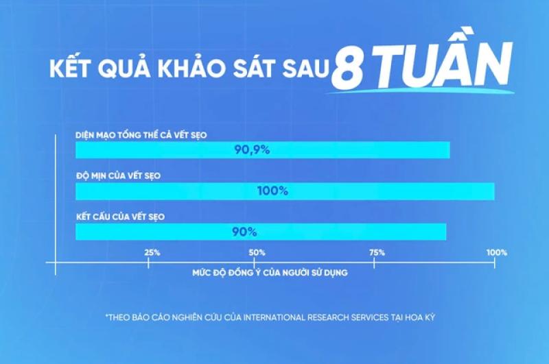 Bật công tắc da rạng rỡ sau mụn tránh xa thâm đỏ lõm- Ảnh 3.