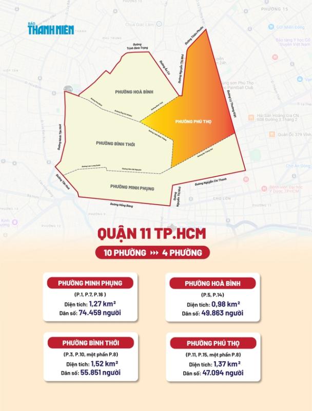 Tên phường xã mới sáp nhập ở TP.HCM: Phường Phú Thọ có cư xá, trường đua ngựa- Ảnh 1.