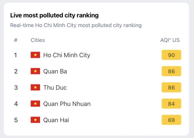Sáng nay trời TP.HCM như Đà Lạt, sương mù hay ô nhiễm không khí?  - Ảnh 3.