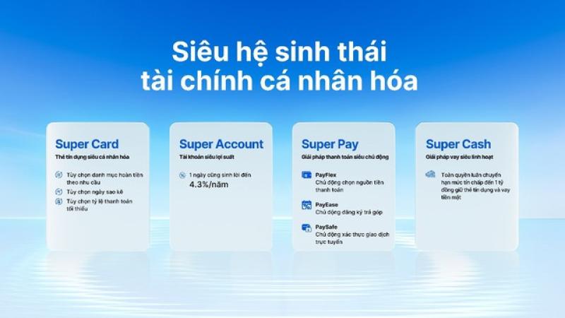 VIB ra mắt hai mảnh ghép trong siêu hệ sinh thái tài chính cá nhân hóa - Ảnh 4.