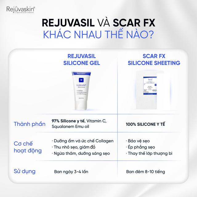 Trợ thủ ngày hậu phẫu – sẹo nhanh lành, nhanh hồi phục với RejuvaSil và Scar FX- Ảnh 2. Trợ thủ ngày hậu phẫu – sẹo nhanh lành, nhanh hồi phục với RejuvaSil và Scar FX- Ảnh 2.