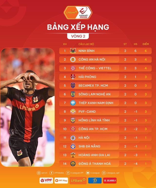 Thầy ngoại ở V-League: HLV Tây Ban Nha trên đỉnh, trợ lý ông Kim... dưới đáy  - Ảnh 1.