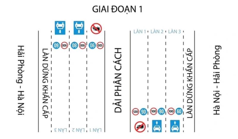 Cấm xe tải ở làn trái cao tốc có hợp lý để giảm tai nạn giao thông? - Ảnh 2.