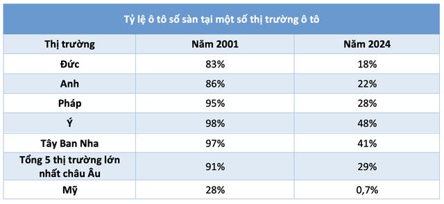 Ô tô số sàn đang dần biến mất- Ảnh 3.