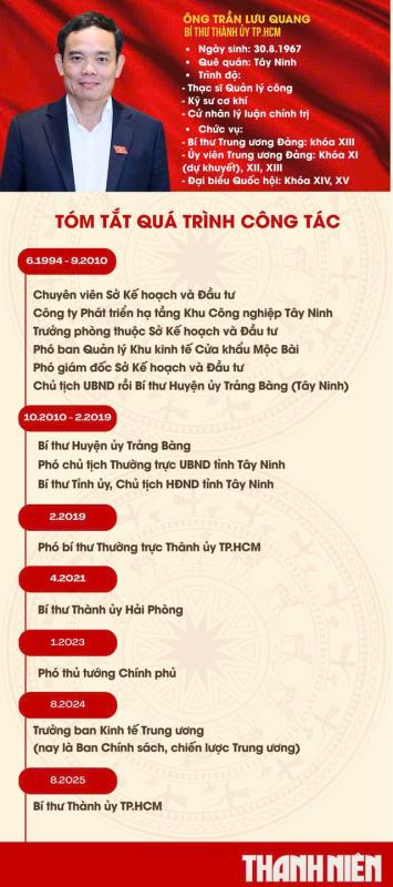 Những trăn trở và lo lắng của tân Bí thư Thành ủy TP.HCM Trần Lưu Quang - Ảnh 3.