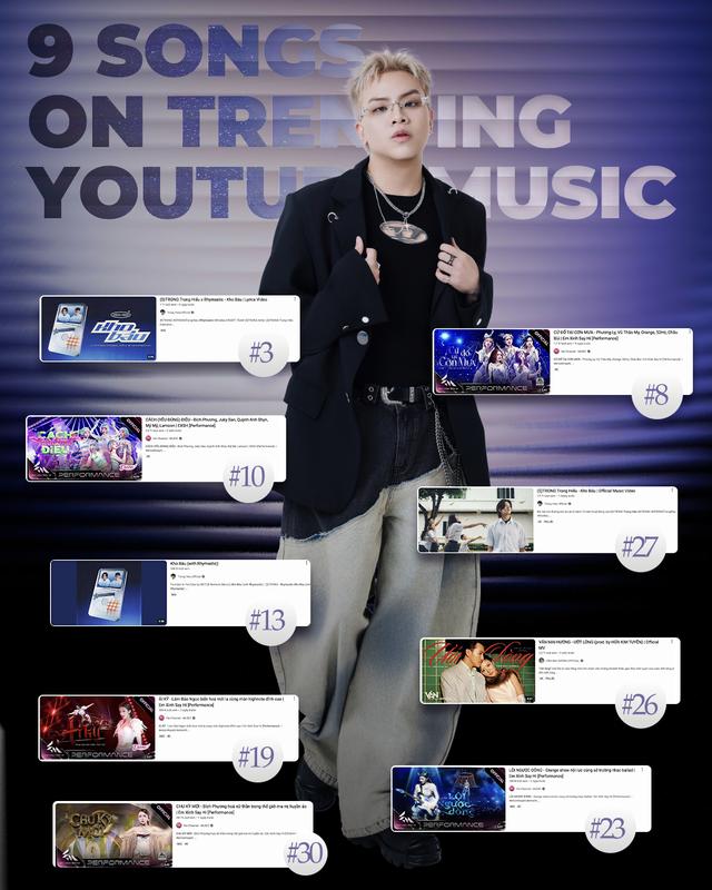 Có 9 ca khúc vào Top Trending âm nhạc YouTube, Hứa Kim Tuyền nói gì? - Ảnh 1.