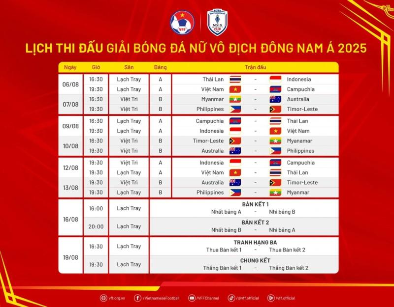 Thử thách cực đại cho đội tuyển nữ Việt Nam, xem chủ nhà tranh vô địch ở đâu?- Ảnh 3.