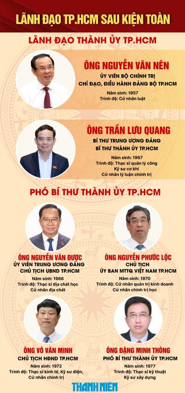  - Ảnh 1.