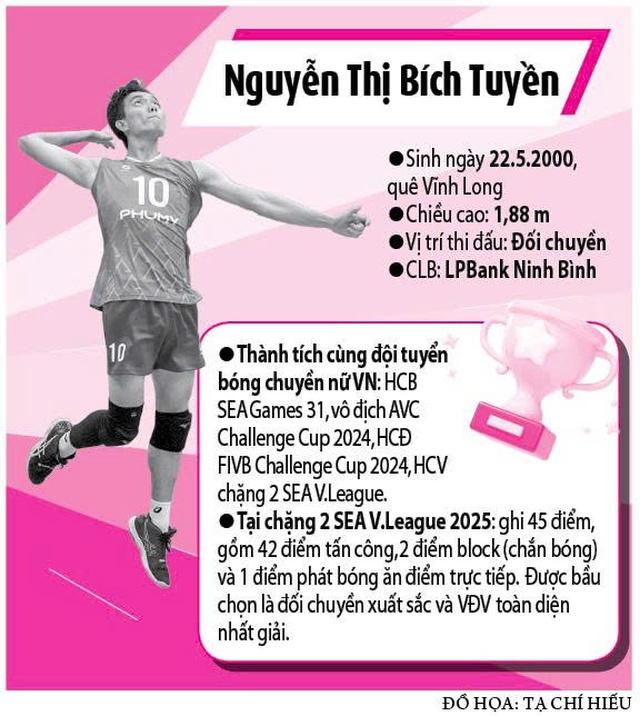 Bích Tuyền xuất sắc thế nào trước khi rời đội tuyển bóng chuyền nữ Việt Nam?- Ảnh 1. Bích Tuyền xuất sắc thế nào trước khi rời đội tuyển bóng chuyền nữ Việt Nam?- Ảnh 1.