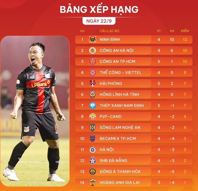 Đụng độ tân binh V-League, HAGL sắp thoát đáy?- Ảnh 2. Đụng độ tân binh V-League, HAGL sắp thoát đáy?- Ảnh 2.