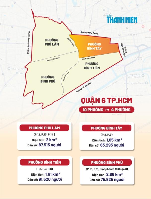 TP.HCM: Phường Bình Tây gợi nhớ khu chợ do đại gia Chợ Lớn xây dựng- Ảnh 1. TP.HCM: Phường Bình Tây gợi nhớ khu chợ do đại gia Chợ Lớn xây dựng- Ảnh 1.