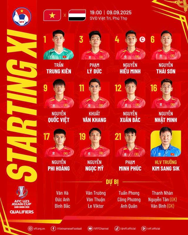 U.23 Việt Nam đấu Yemen: HLV Kim Sang-sik tung đội hình 'sốc', Đình Bắc và Văn Trường dự bị- Ảnh 1. U.23 Việt Nam đấu Yemen: HLV Kim Sang-sik tung đội hình 'sốc', Đình Bắc và Văn Trường dự bị- Ảnh 1.