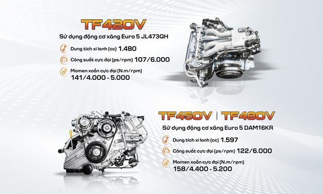 THACO Towner Van: Giải pháp vận chuyển linh hoạt 24/7 - Ảnh 4.