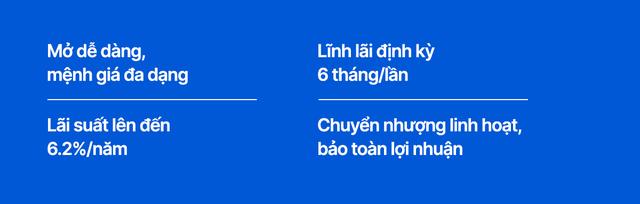iDepo VIB: Nâng chuẩn tiền gửi với lãi suất hấp dẫn, linh hoạt chuyển nhượng trên MyVIB - Ảnh 2.