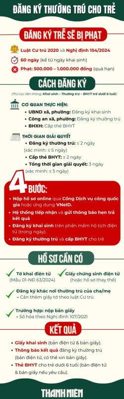Đăng ký thường trú cho trẻ mới sinh ra sao?- Ảnh 2.