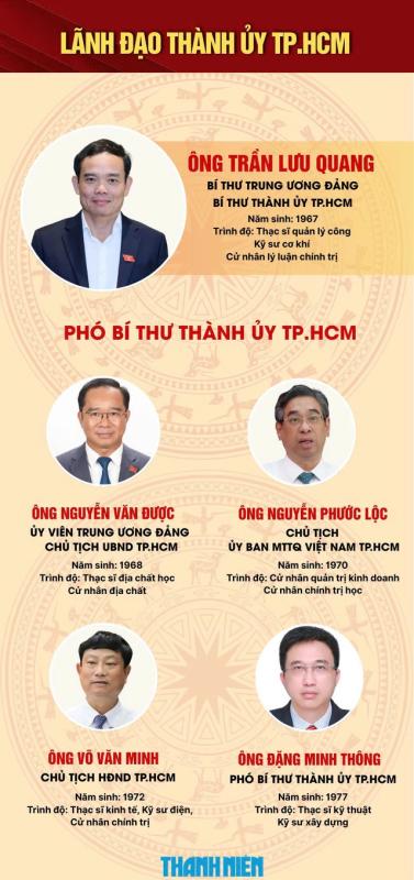 Phân công ông Nguyễn Phước Lộc điều hành công việc hằng ngày của Đảng bộ TP.HCM- Ảnh 2.