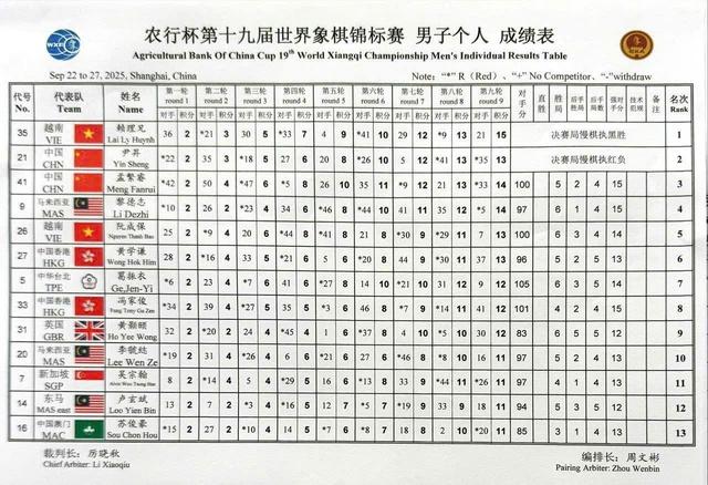 Lại Lý Huynh kỳ thủ Việt Nam phá vỡ thế độc tôn của Trung Quốc, là ai?- Ảnh 1.