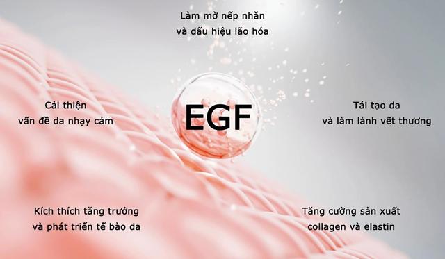 Không laser, không kim: Giải pháp khoa học bôi thoa cho sẹo rỗ mụn - Ảnh 2.