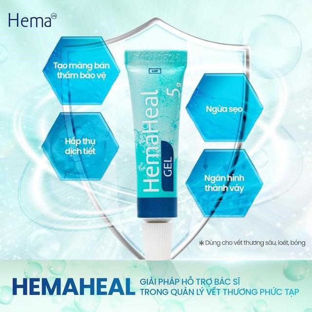 HemaHeal - Mảnh ghép còn thiếu trong quản lý phục hồi sau phẫu thuật - Ảnh 3.