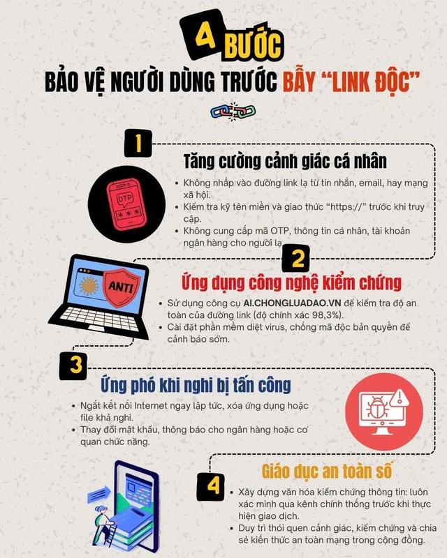 Bắt cóc online - Kỳ 3: Cách tránh bẫy link chứa mã độc- Ảnh 3. Bắt cóc online - Kỳ 3: Cách tránh bẫy link chứa mã độc- Ảnh 3.