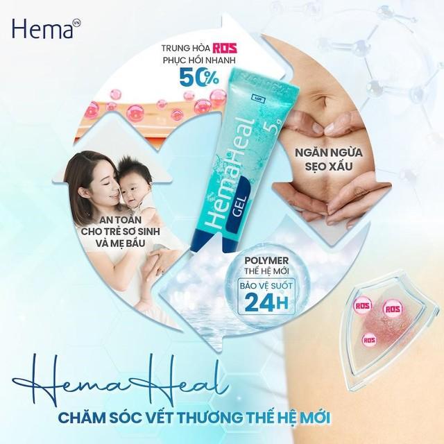 HemaHeal - Mảnh ghép còn thiếu trong quản lý phục hồi sau phẫu thuật - Ảnh 5.