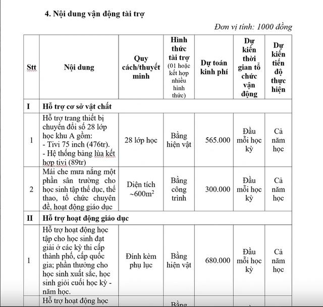 Tự nguyện hay ép buộc ngầm trong lạm thu đầu năm học tại TP . HCM - Ảnh 1. Tự nguyện hay ép buộc ngầm trong lạm thu đầu năm học tại TP . HCM - Ảnh 1.