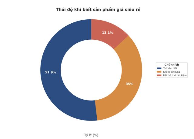 TP.HCM với 'cơn sốt' trà sữa 7.000 đồng, lẩu 69.000 đồng: Giật mình vì siêu rẻ?- Ảnh 5.