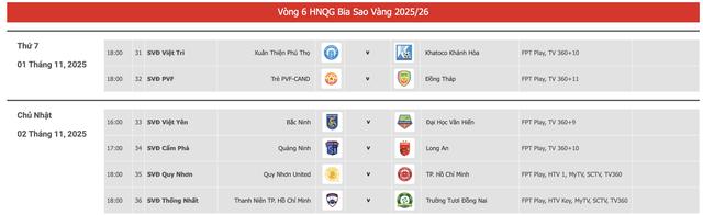 Lịch thi đấu giải hạng nhất: Trường Tươi Đồng Nai có đòi lại được ngôi đầu khi có Công Phượng?- Ảnh 2.