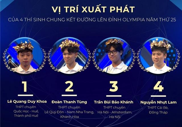 - Ảnh 1. - Ảnh 1.