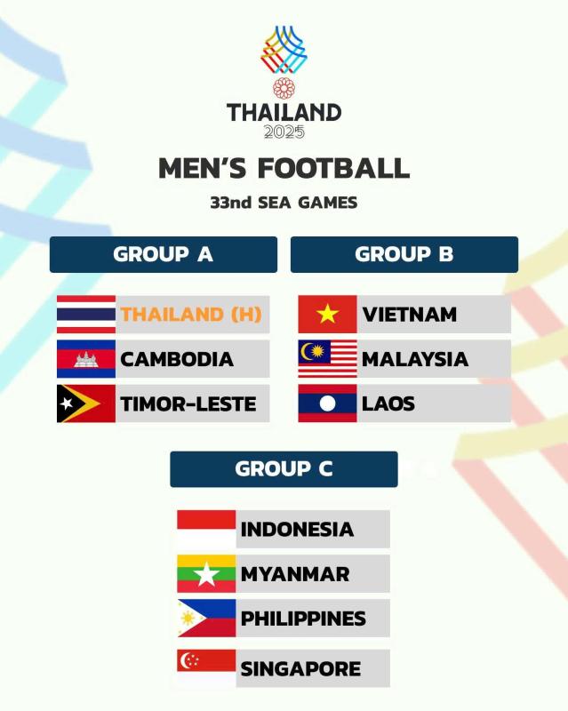 U.23 Việt Nam tự tin săn HCV SEA Games 33 trên đất Thái Lan- Ảnh 4.
