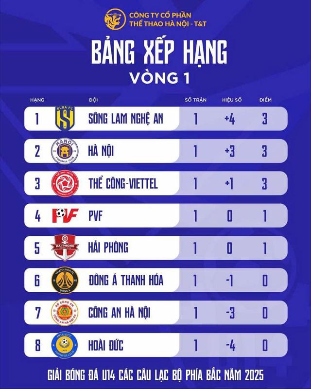 Lần đầu tiên bóng đá trẻ Việt Nam có giải 'mini V-League'- Ảnh 5. Lần đầu tiên bóng đá trẻ Việt Nam có giải 'mini V-League'- Ảnh 5.