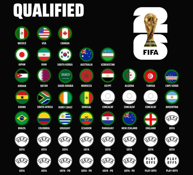 FIFA chính thức công bố thời gian bốc thăm World Cup 2026: Ở đâu, khi nào?- Ảnh 1. FIFA chính thức công bố thời gian bốc thăm World Cup 2026: Ở đâu, khi nào?- Ảnh 1.