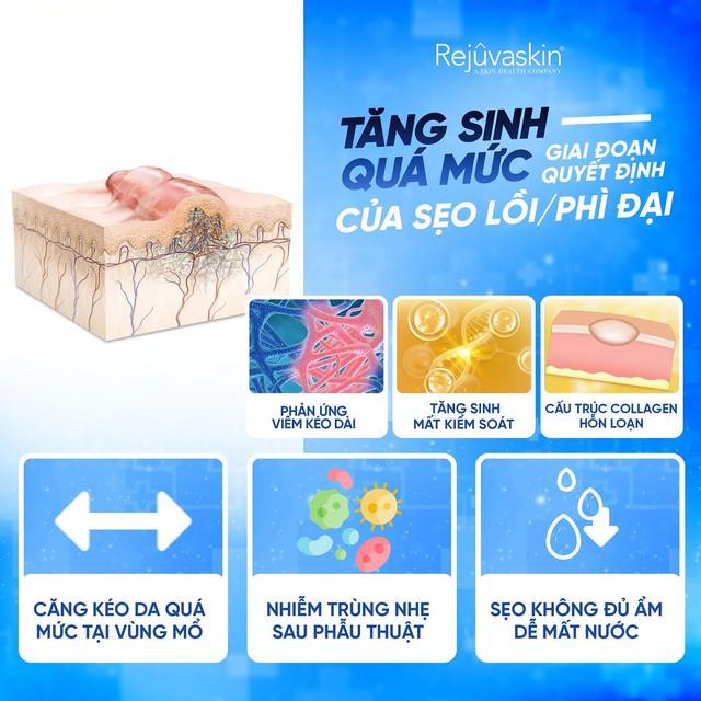 Cuộc chiến với sẹo: Nắm ‘vũ khí’ khoa học chống sẹo sau phẫu thuật- Ảnh 2.