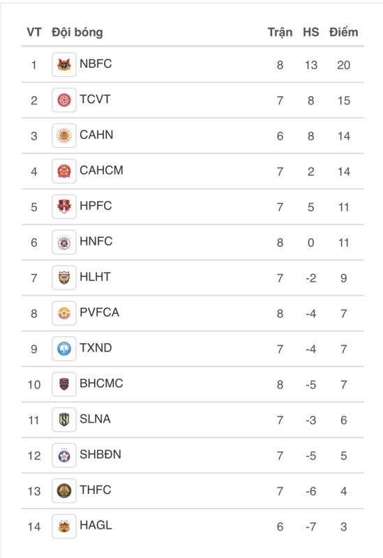 Lịch thi đấu V-League hôm nay: HAGL liệu có thoát đáy, Thanh Hóa vượt qua lũ sông Lam?- Ảnh 5.